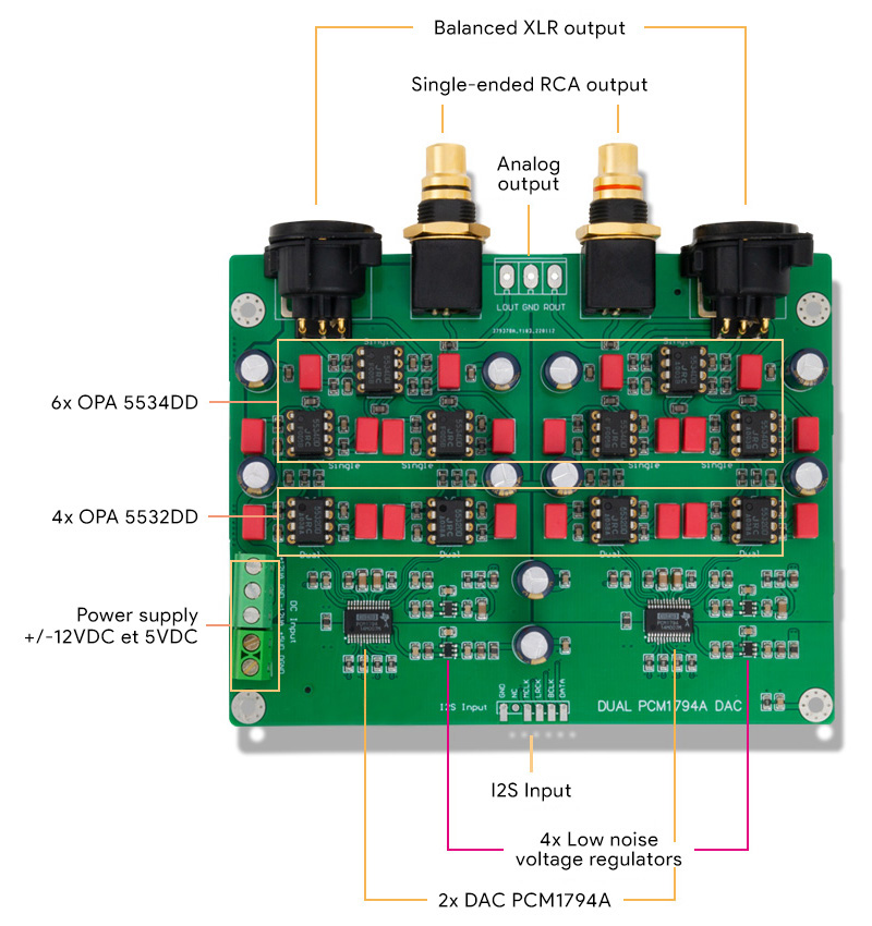 Module DAC symétrique 2x PCM1794A I2S 24bit 192kHz