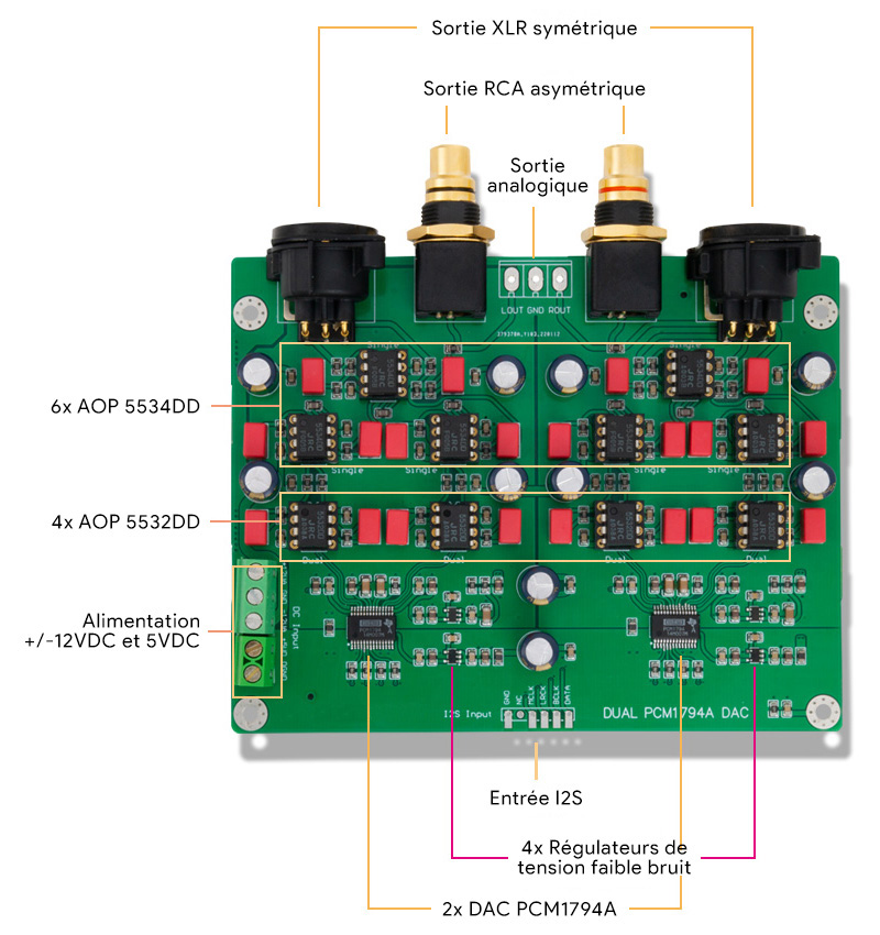 Module DAC symétrique 2x PCM1794A I2S 24bit 192kHz