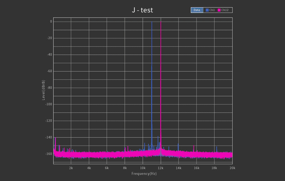 Moondrop Dawn Amplificateur DAC CS43131 Portable Symétrique 32bit 768kHz DSD256