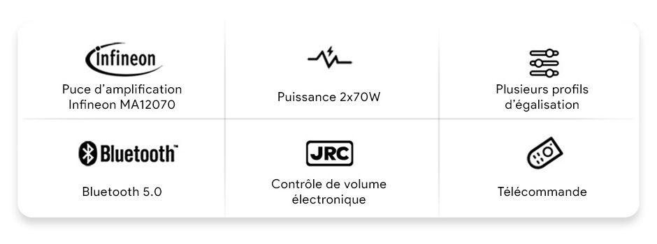 SMSL AO100 Amplificateur Class D Infineon MA12070 Bluetooth 5.0 2x70W 4Ω