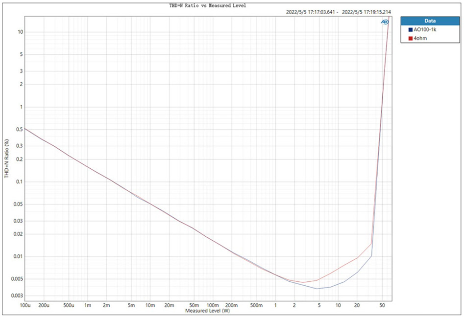 SMSL AO100 Amplificateur Class D Infineon MA12070 Bluetooth 5.0 2x70W 4Ω