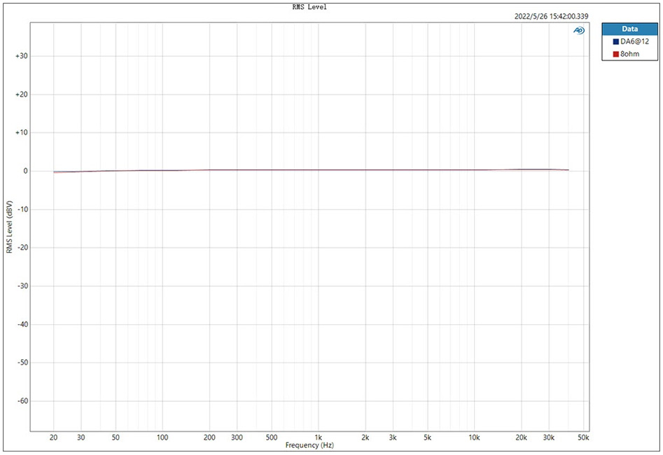 SMSL AO100 Amplificateur Class D Infineon MA12070 Bluetooth 5.0 2x70W 4Ω