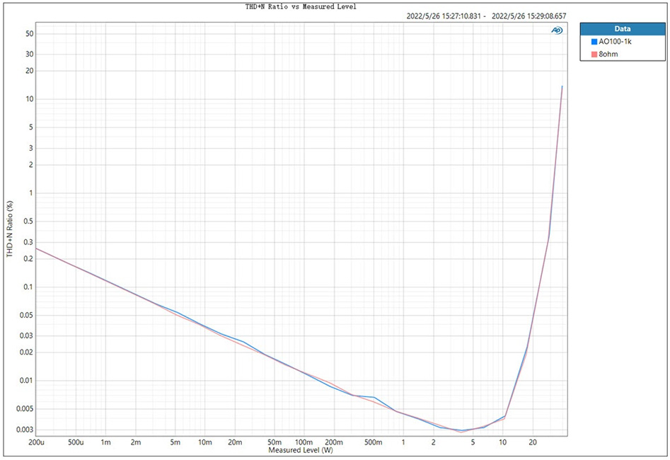 SMSL AO100 Amplificateur Class D Infineon MA12070 Bluetooth 5.0 2x70W 4Ω