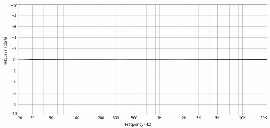 FiiO K5 Pro DAC Amplificateur Casque ES9038Q2M XMOS XUF208 32bit 768kHz DSD512