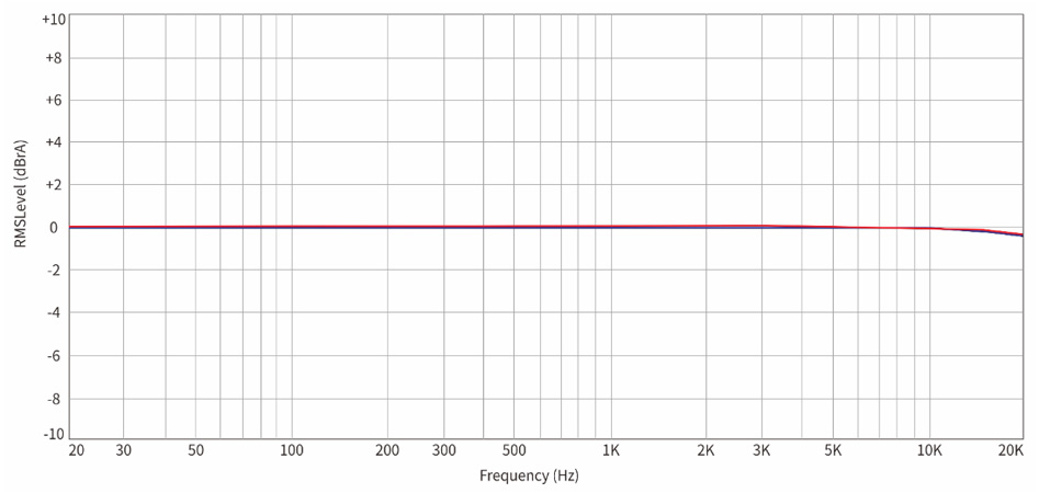 FiiO K5 Pro DAC Amplificateur Casque ES9038Q2M XMOS XUF208 32bit 768kHz DSD512