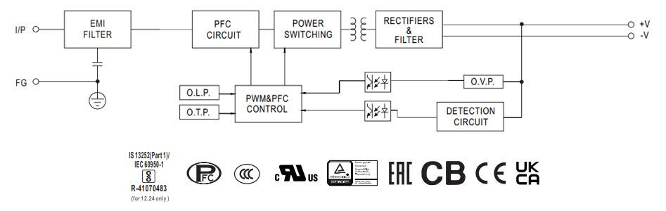 Mean Well ERPF-400-48 Alimentation à Découpage 400W 48VDC 8.3A