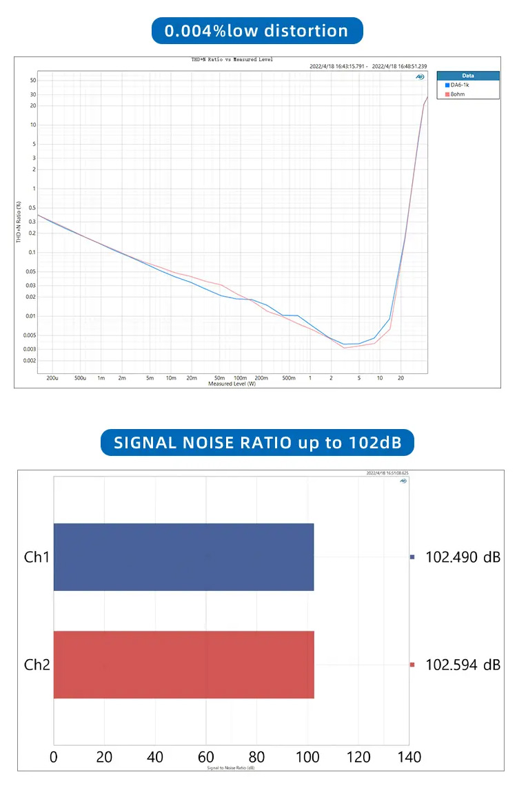 SMSL DA-6 Amplificateur Class D Infineon 2x70W 4Ω