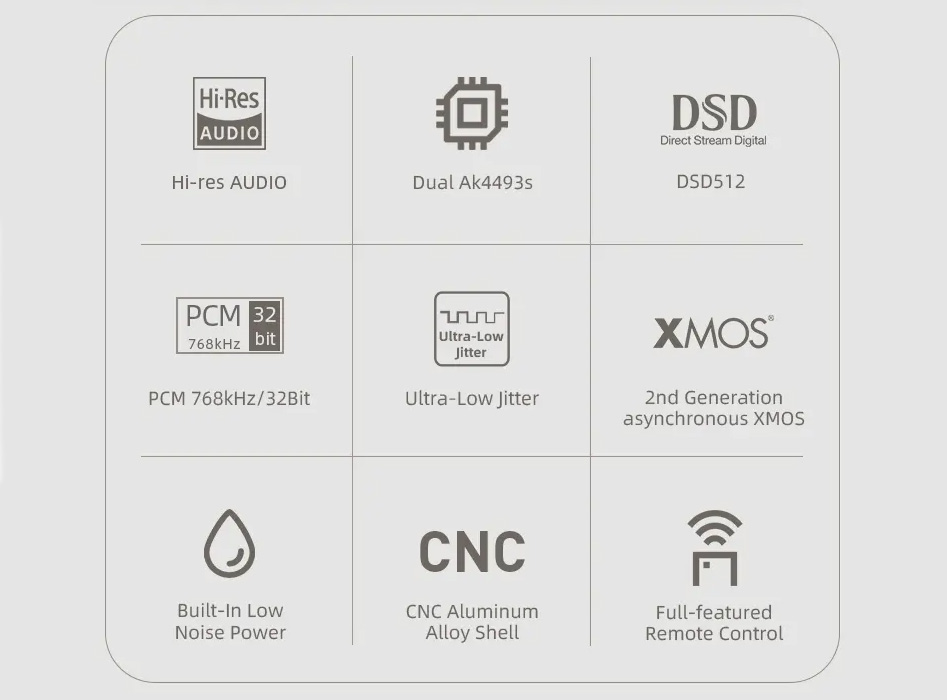 SMSL D-6 DAC 2x AK4493S XMOS Bluetooth 5.1 aptX HD LDAC 32bit 768kHz DSD512