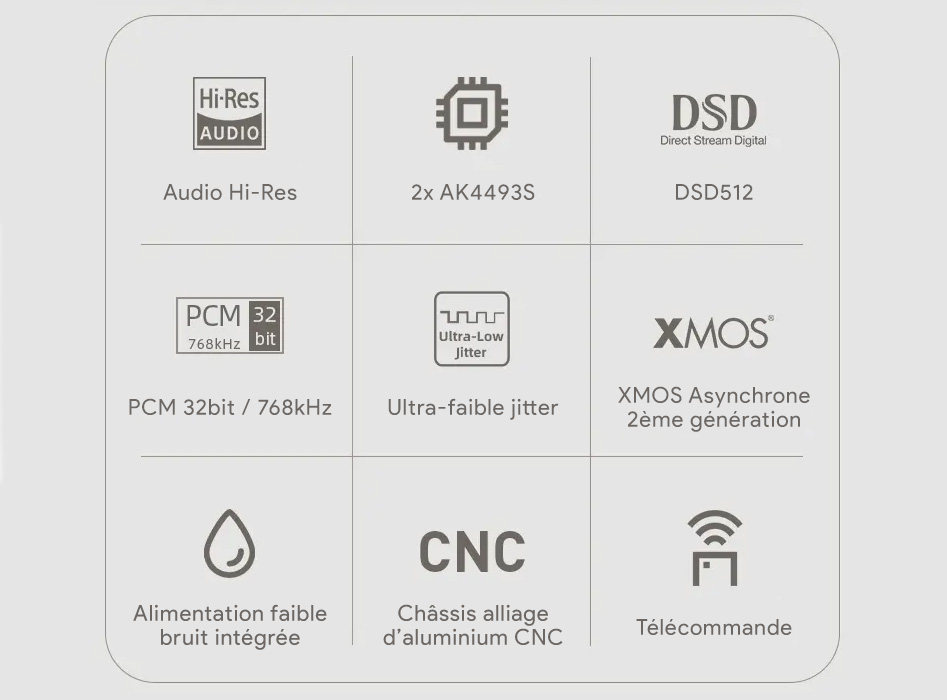 SMSL D-6 DAC 2x AK4493S XMOS Bluetooth 5.1 aptX HD LDAC 32bit 768kHz DSD512