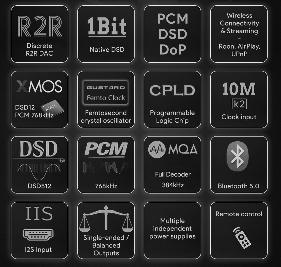 Gustard DAC-R26 DAC R2R Discret I2S Bluetooth LAN AirPlay Roon DLNA 32bit 768kHz DSD512