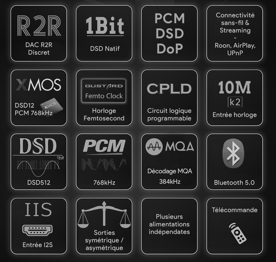 Gustard DAC-R26 DAC R2R Discret I2S Bluetooth LAN AirPlay Roon DLNA 32bit 768kHz DSD512