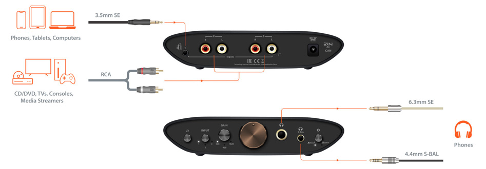 iFi Audio Zen Air CAN Amplificateur Casque