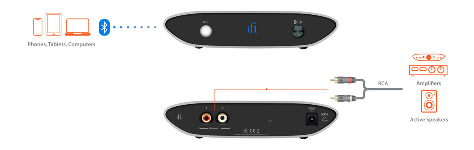 iFi Audio Zen Air Blue Récepteur Bluetooth 5.1 aptX HD LDAC LHDC