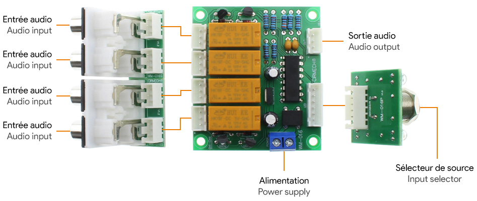 Module sélecteur de source 4 canaux RCA