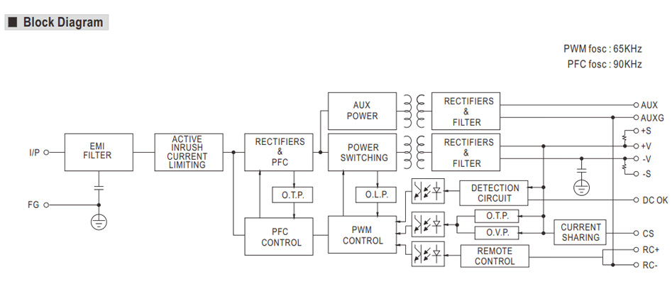 Mean Well MSP-1000-12 Module d'alimentation à découpage SMPS 1000W 12V 80A