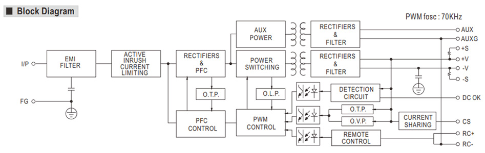 Mean Well MSP-600-12 Module d'alimentation à découpage SMPS 600W 12V 53A