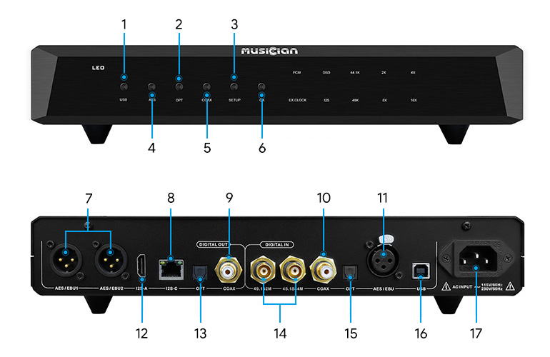 Musician Leo Interface Numérique I2S USB SPDIF 24bit 768kHz DSD512