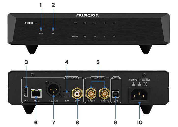 Musician Pisces II Interface Numérique I2S USB SPDIF 24bit 768kHz DSD512