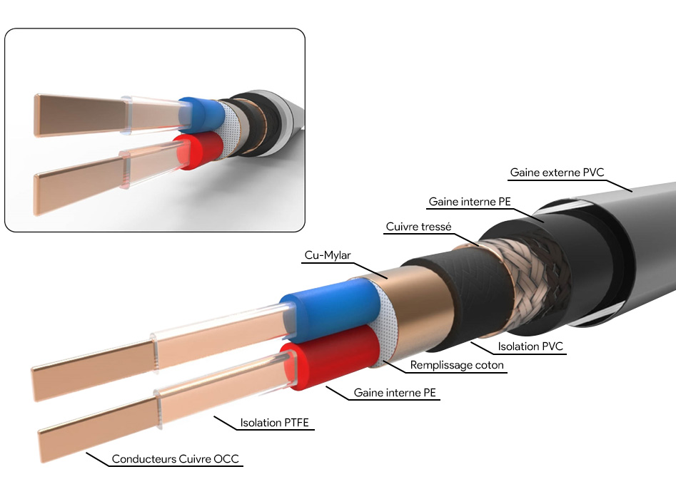 Neotech NEMOI-3220 Câble de modulation RCA stéréo cuivre OCC PTFE 3m (La paire)