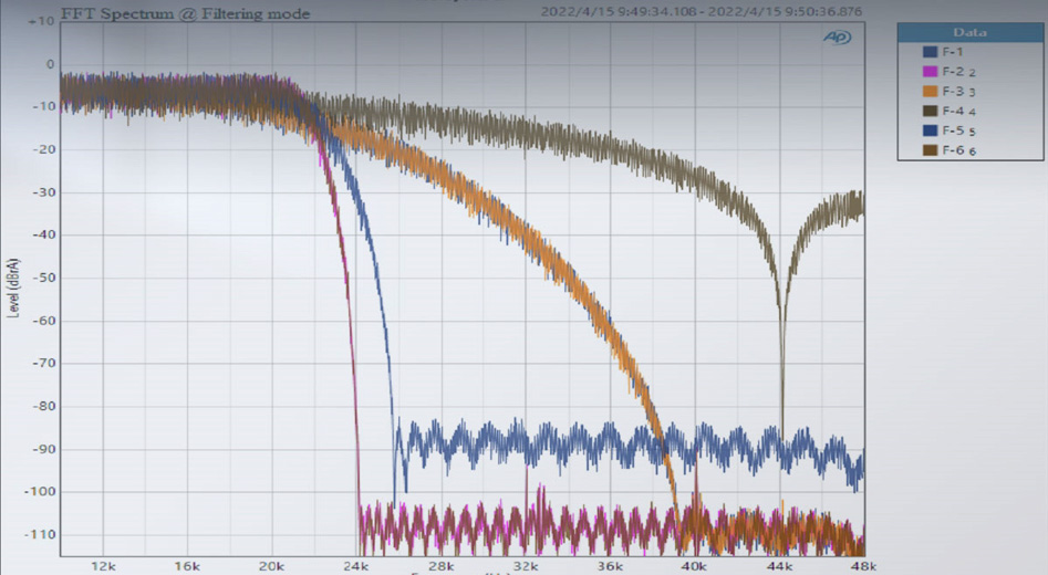 Topping E30 II DAC 2x AK4493S XMOS XU208 32bit 768kHz DSD512 Argent