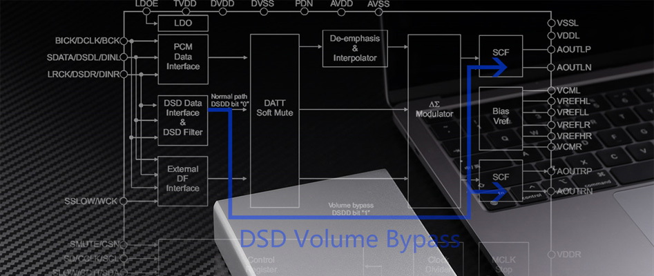 Topping E30 II DAC 2x AK4493S XMOS XU208 32bit 768kHz DSD512 Noir