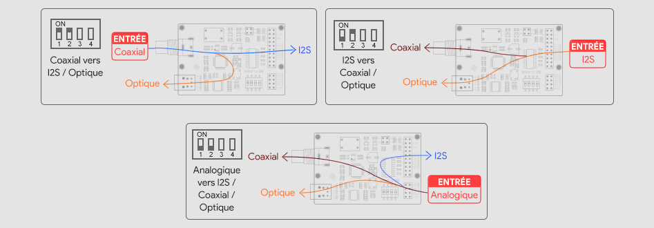 Module interface numérique bidirectionnelle SPDIF I2S Analogique PCM9211