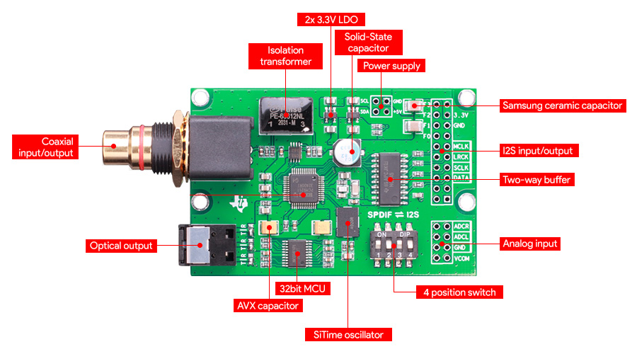 Module interface numérique bidirectionnelle SPDIF I2S Analogique PCM9211