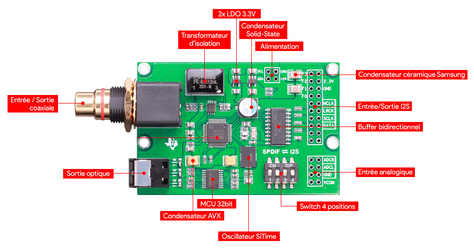 Module interface numérique bidirectionnelle SPDIF I2S Analogique PCM9211