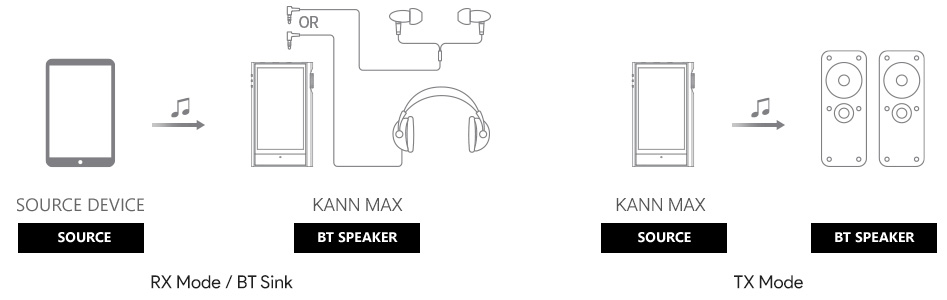 Astell&Kern KANN MAX Baladeur Numérique DAP 4x ES9038Q2M Bluetooth 5.0 WiFi 32bit 768kHz DSD512 MQA