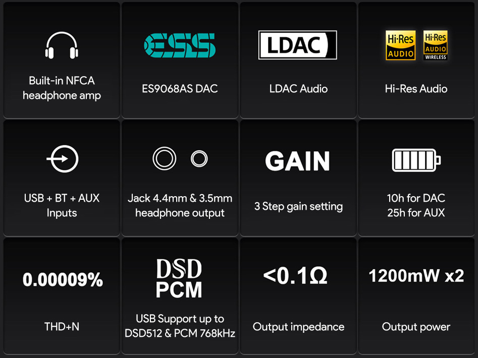 Topping G5 Amplificateur Casque NFCA DAC ES9068AS Portable Bluetooth aptX HD LDAC Argent