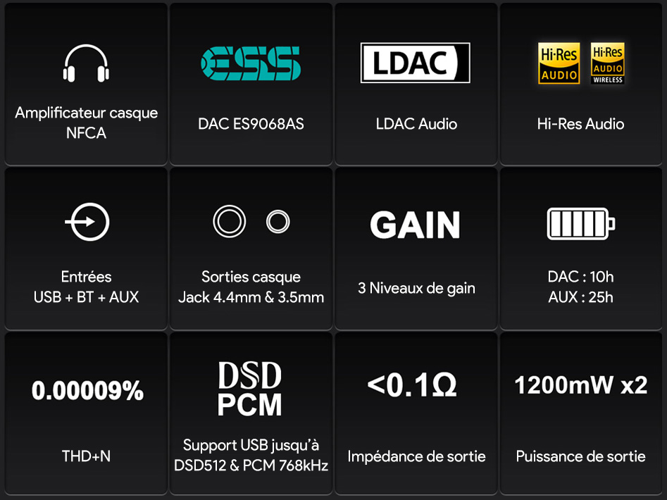 Topping G5 Amplificateur Casque NFCA DAC ES9068AS Portable Bluetooth aptX HD LDAC Argent