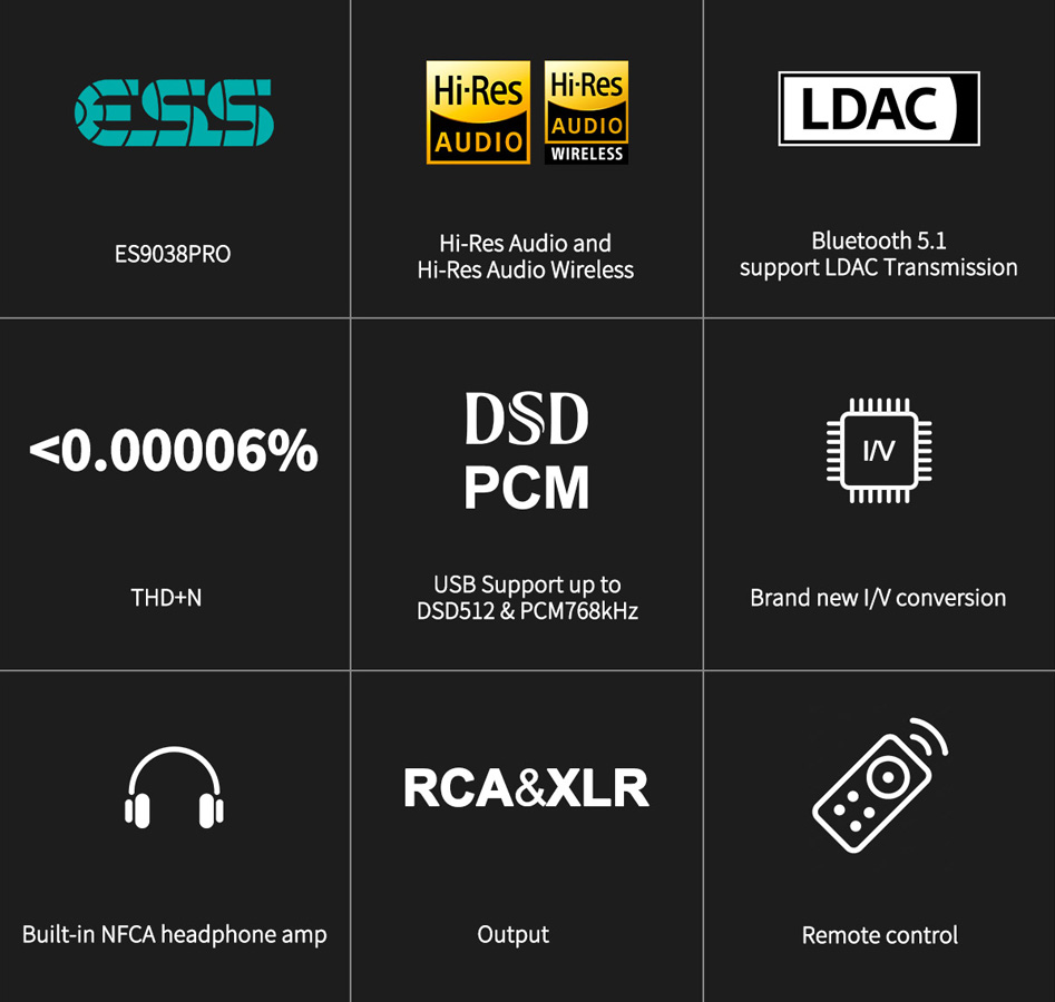 Topping DX7 Pro+ Wzmacniacz DAC Casque Symétrique ES9038Pro Bluetooth 5.0 aptX HD LDAC 32bit 768kHz DSD512 Noir