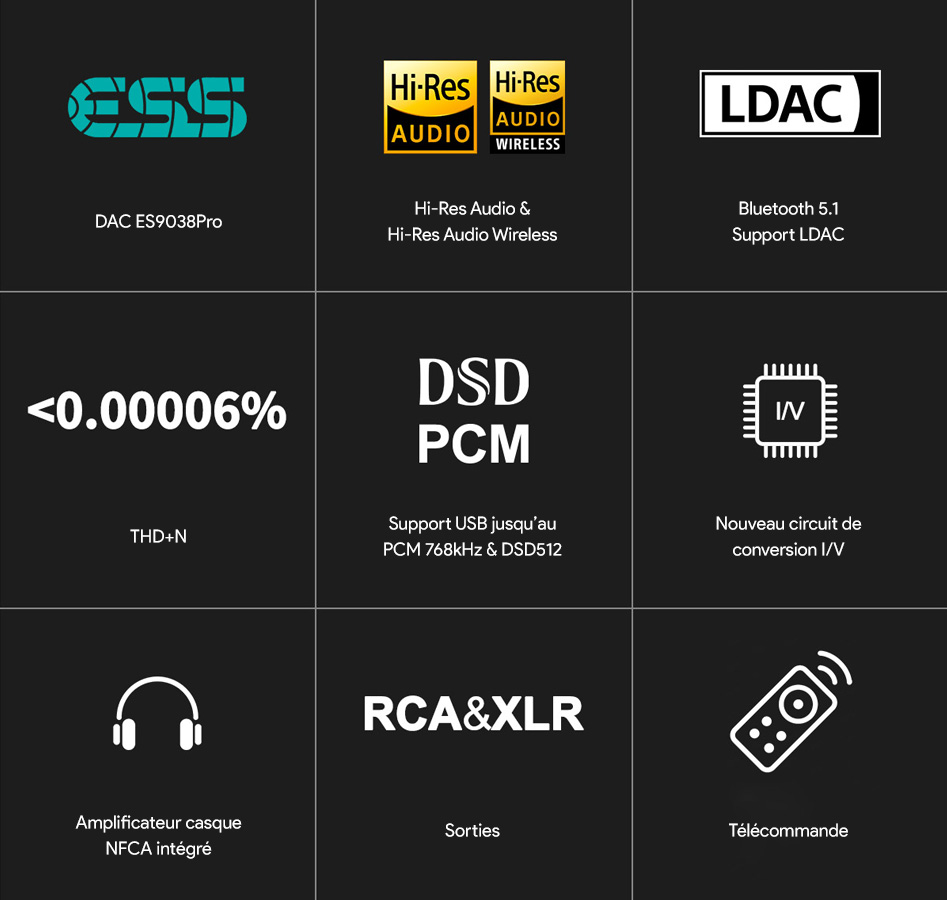 Topping DX7 Pro+ DAC Amplificateur Casque Symétrique ES9038Pro Bluetooth 5.0 aptX HD LDAC 32bit 768kHz DSD512 Argent