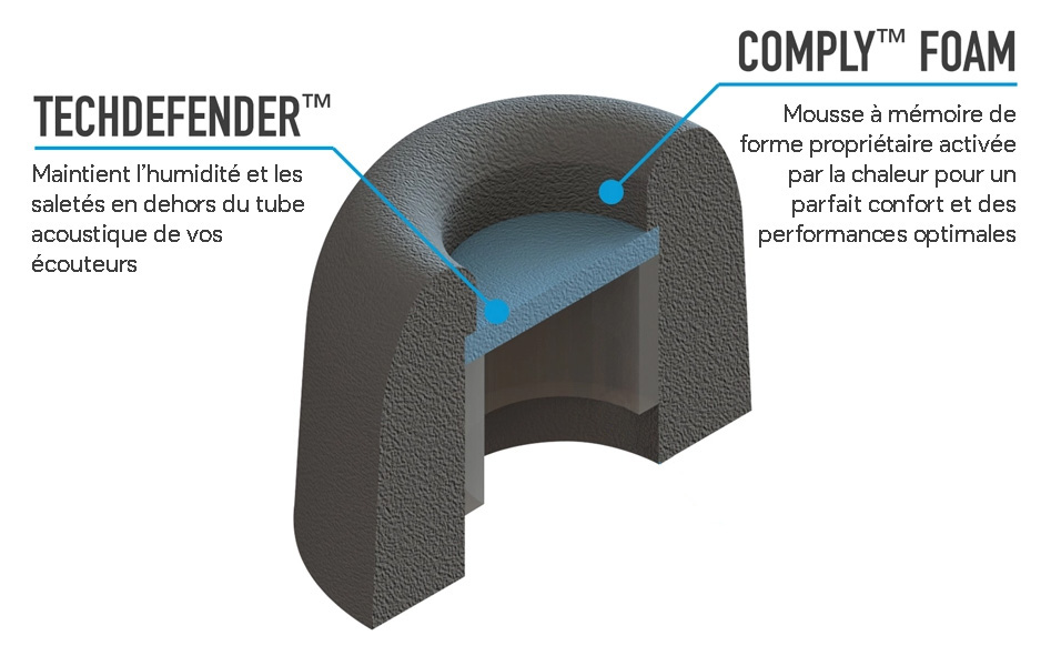 Comply TrueGrip Pro Lot de 3 Paires d'embouts (M) pour Sony True Wireless