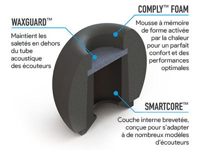 Audiophonics - COMPLY ISOLATION PLUS TX-500 Lot de 3 Paires d'Embouts (M)  en Mousse à Mémoire de Forme pour Écouteurs Intra-Auriculaires