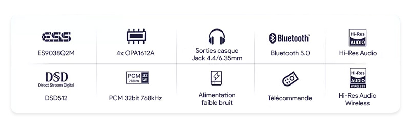 SMSL C200 DAC ES9038Q2M Bluetooth 5.0 aptX-HD LDAC 32bit 768kHz DSD512