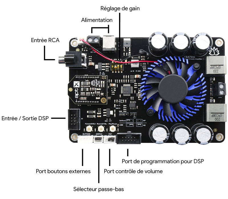 TinySine TSA7550B Module Amplificateur Class D Mono TDA7498E DSP ADAU1701 Bluetooth 5.0 aptX 200W