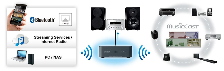 Yamaha WXAD-10 Lecteur Réseau MusicCast WiFi DLNA AirPlay Bluetooth 24bit 192kHz