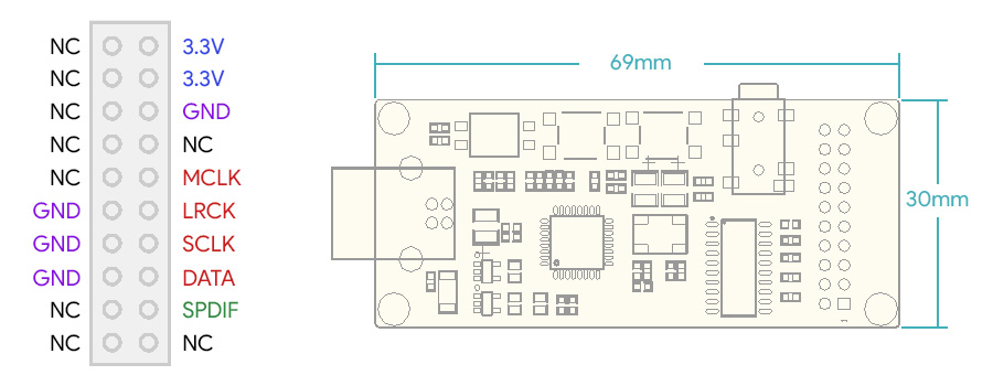 Interface numérique USB vers I2S / SPDIF / Jack 3.5mm PCM2707C 16bit 48kHz