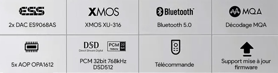 SMSL DO200 MKII DAC ES9068AS XMOS XU-316 Bluetooth 5.0 32bit 768kHz DSD512 MQA