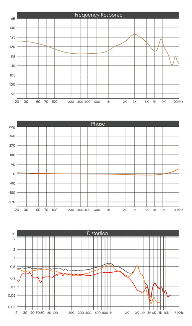Moondrop Variations Écouteurs Intra-Auriculaires IEM 5x Haut-Parleurs Dynamique / Balanced Armature / Électrostatique