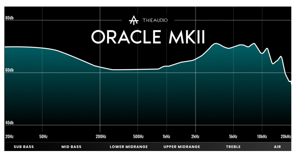 Thieaudio Oracle MKII Écouteurs intra-auriculaures IEM hybrides 5x haut-parleurs dynamique / Balanced Armature / électrostatiques