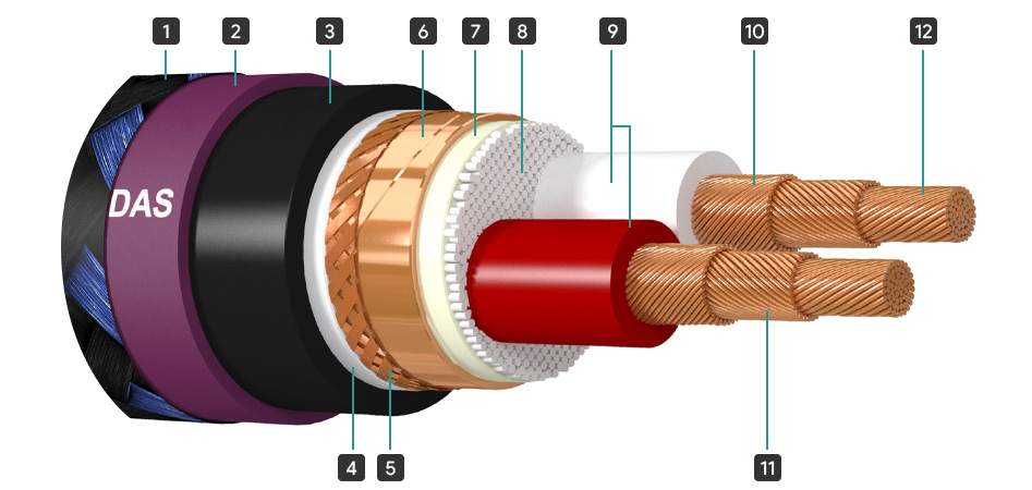 Furutech DAS-4.1 Câble de modulation Cuivre OCC DUCC Symétrique Ø10mm