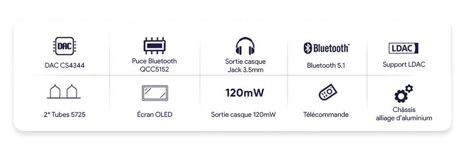 Aoshida D7 DAC CS4344 / Préamplificateur à tubes / Amplificateur casque Bluetooth 5.1 QCC5152 LDAC