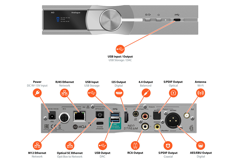 iFi Audio Neo Stream Lecteur Réseau WiFi DLNA AirPlay Roon Ready XMOS Symétrique 32bit 768kHz DSD512 MQA