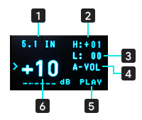 Module préamplificateur 6 Canaux RCA avec Écran OLED