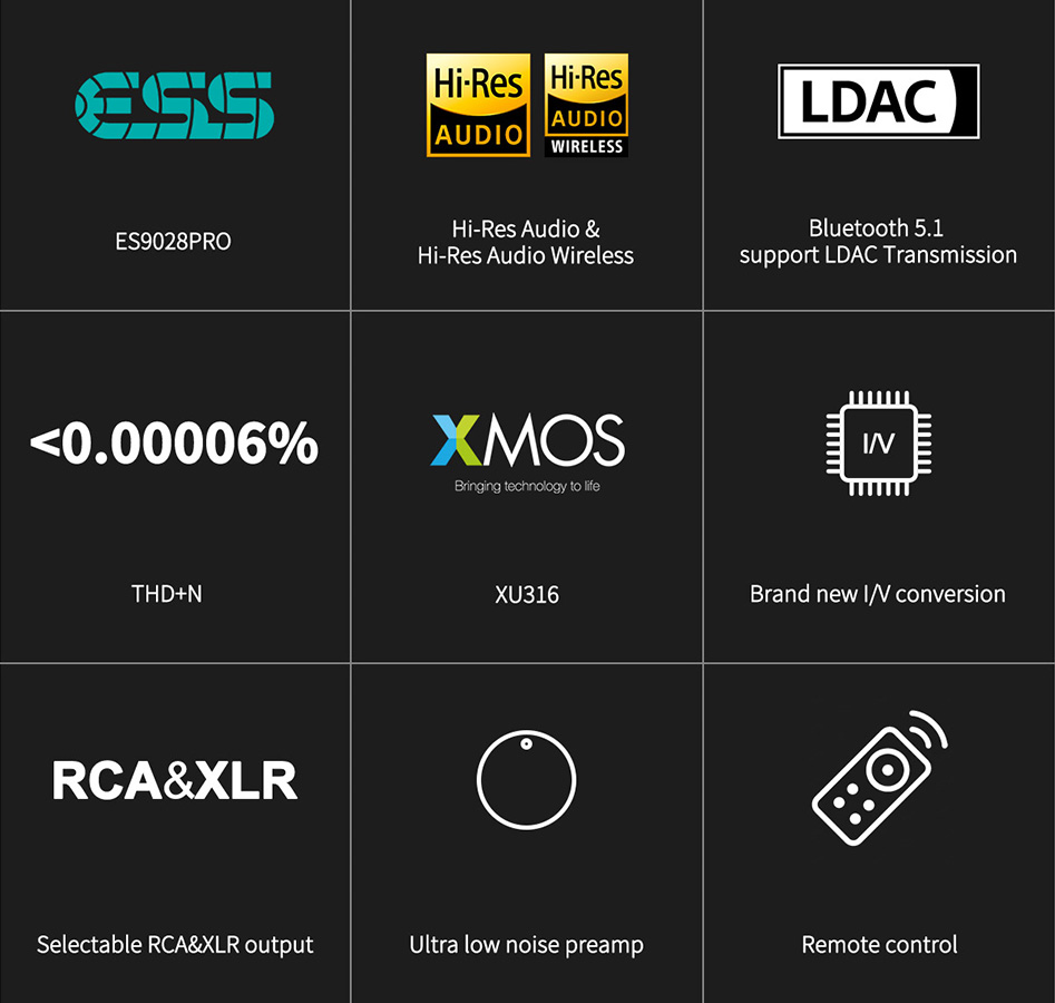 Topping E70 DAC ES9028Pro XMOS XU316 Bluetooth 5.1 aptX Adaptive LDAC 32bit 768kHz DSD512 Argent