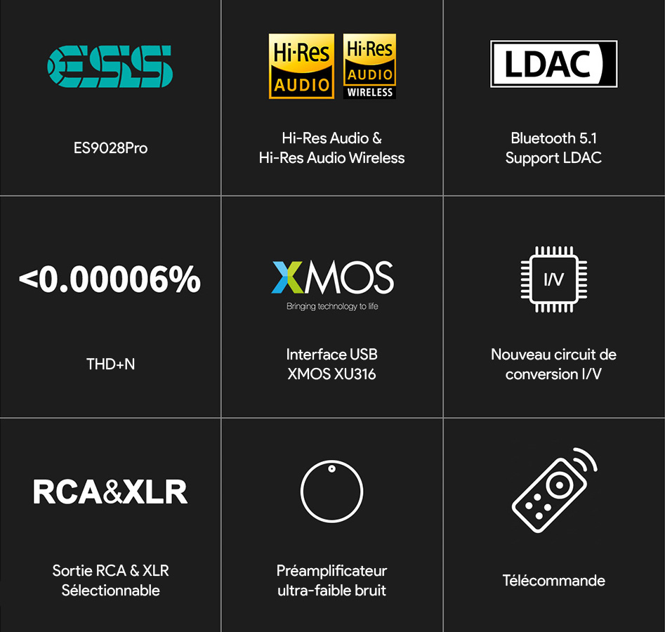 Topping E70 DAC ES9028Pro XMOS XU316 Bluetooth 5.1 aptX Adaptive LDAC 32bit 768kHz DSD512 Noir