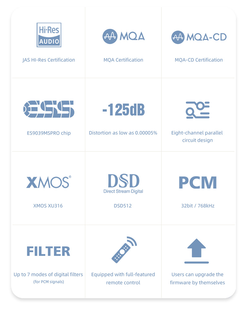 SMSL D400ES DAC ES9039MSPro XMOS XU316 11x OPA1612 Bluetooth 5.0 aptX HD LDAC 32bit 768kHz DSD512 MQA