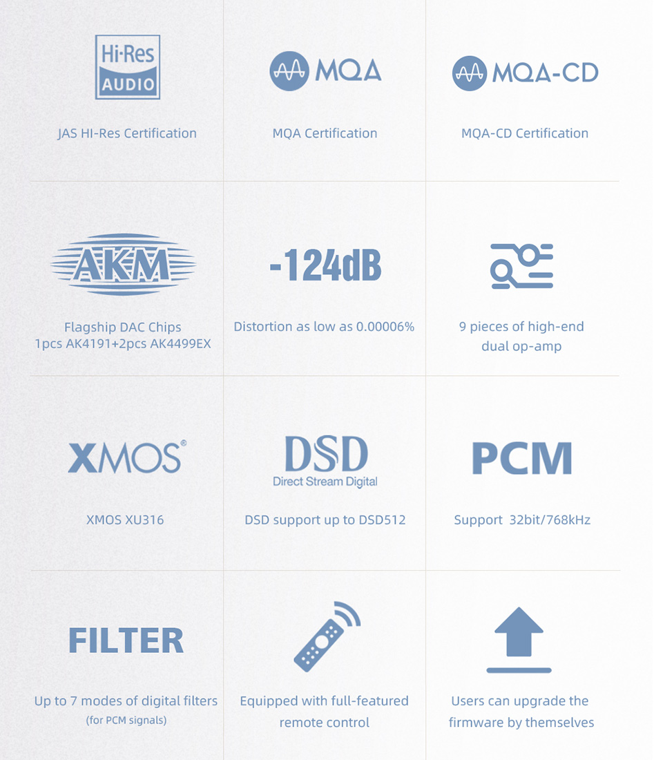 SMSL D400EX DAC 2* AK4499EX AK4191 XMOS XU316 11x OPA1612 Bluetooth 5.0 aptX HD LDAC 32bit 768kHz DSD512 MQA